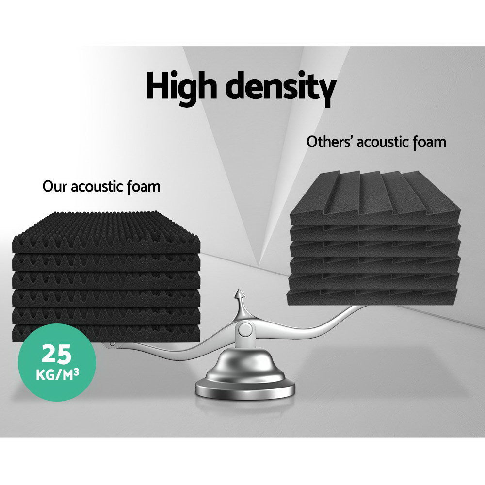 20pcs Acoustic Foam Panels Studio Sound Absorption Eggshell 50x50CM