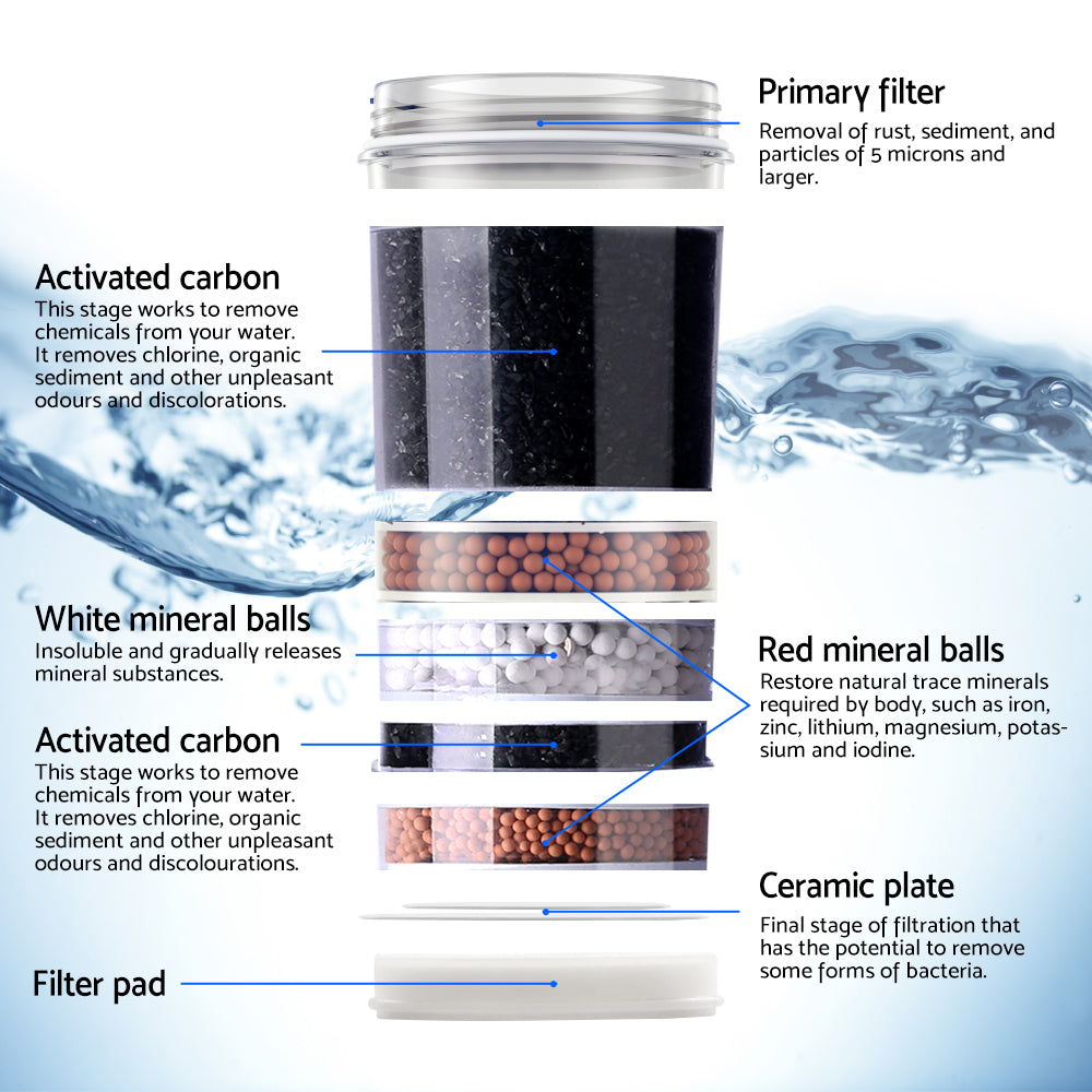 Water Cooler Dispenser 7-Stage Filter 3 Pack