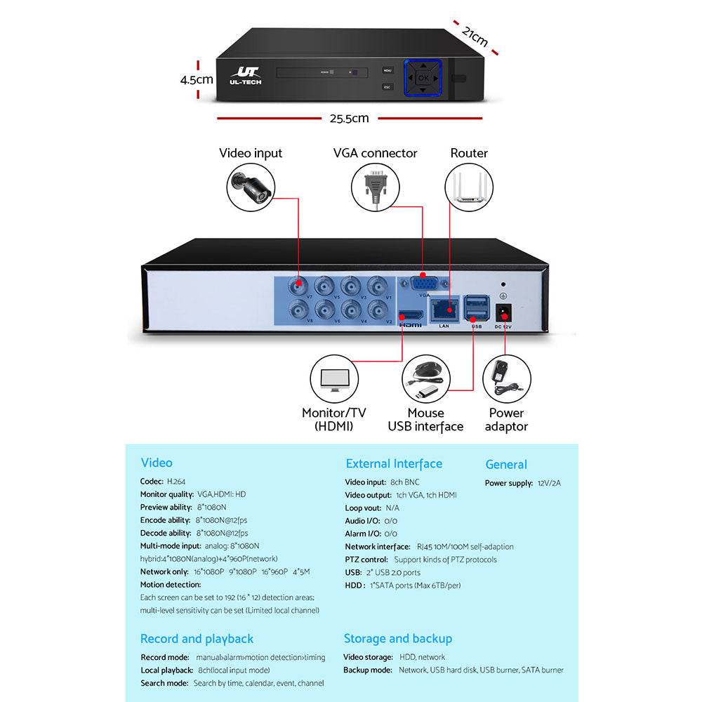 CCTV Security System 8CH DVR 8 Cameras 1TB Hard Drive