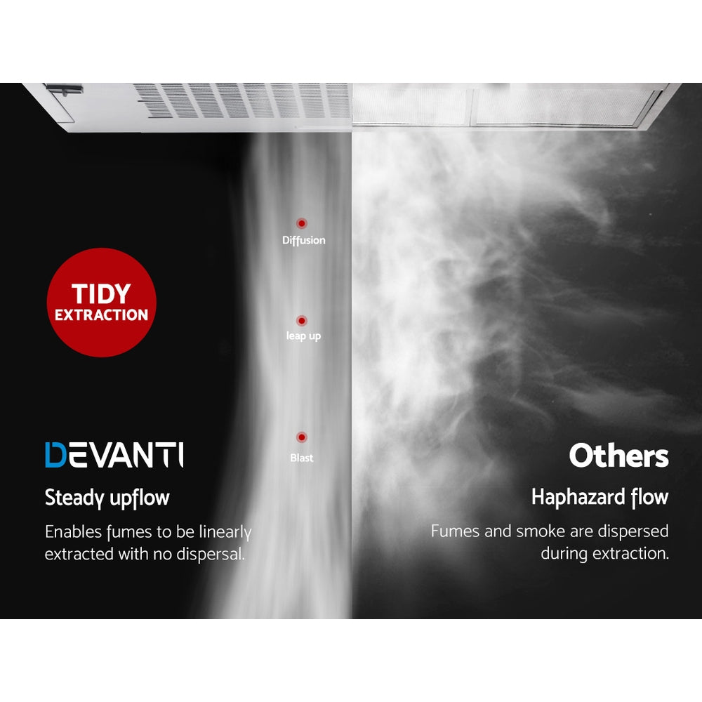 Devanti 600mm Range Hood 60cm Rangehood Stainless Steel
