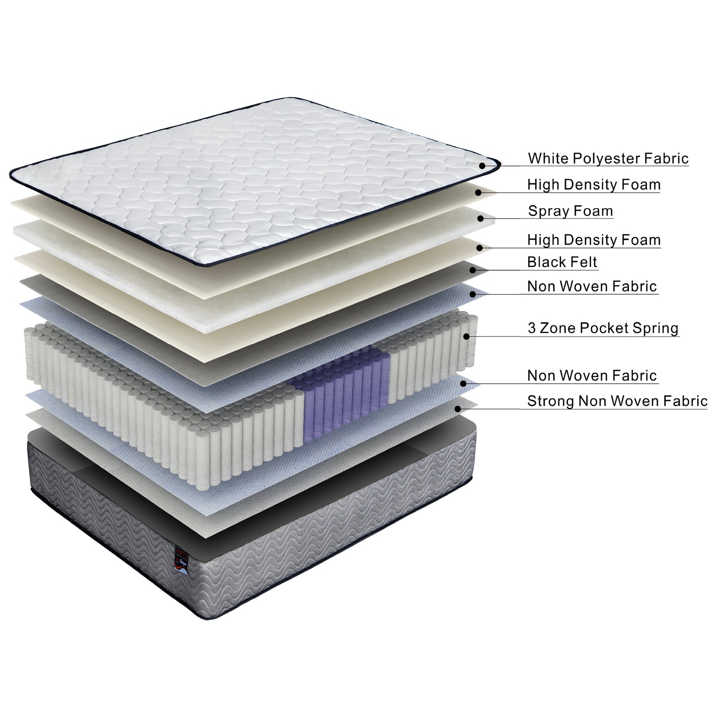 Felix 19cm 3-Zone Orthopaedic Pocket Spring Mattress - King Single