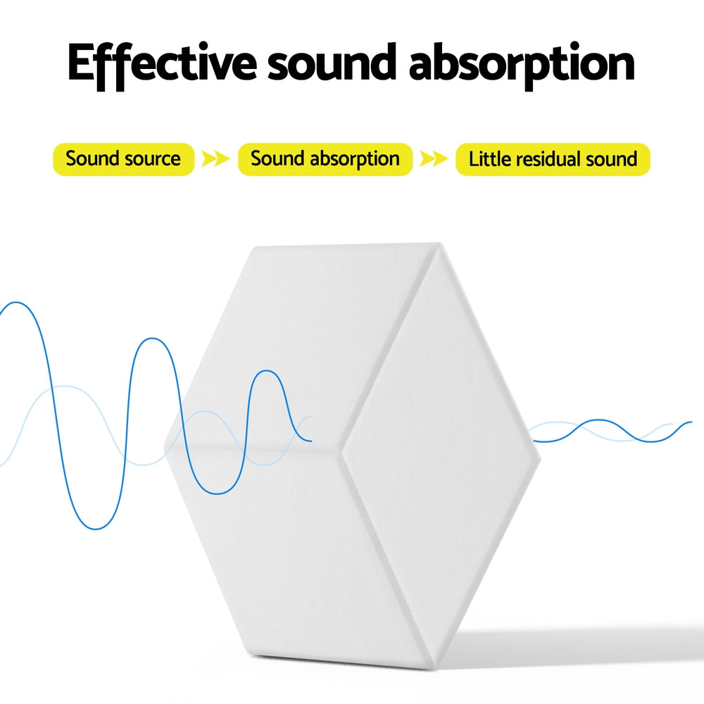 Acoustic Foam 12pcs 35x30x0.9cm Soundproof Absorption Panel Adhesive White