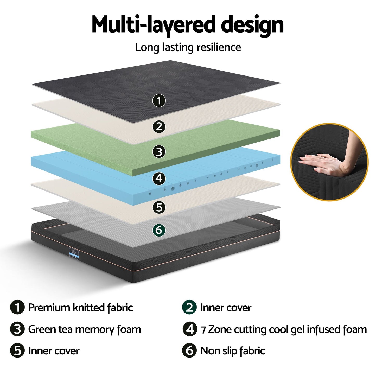 Shale Bed & Mattress Package with 18cm Mattress Mattress Adjustable Bed Base - Black King