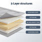 Rohan 10cm Japanese Floor Mattress Foldable Futon