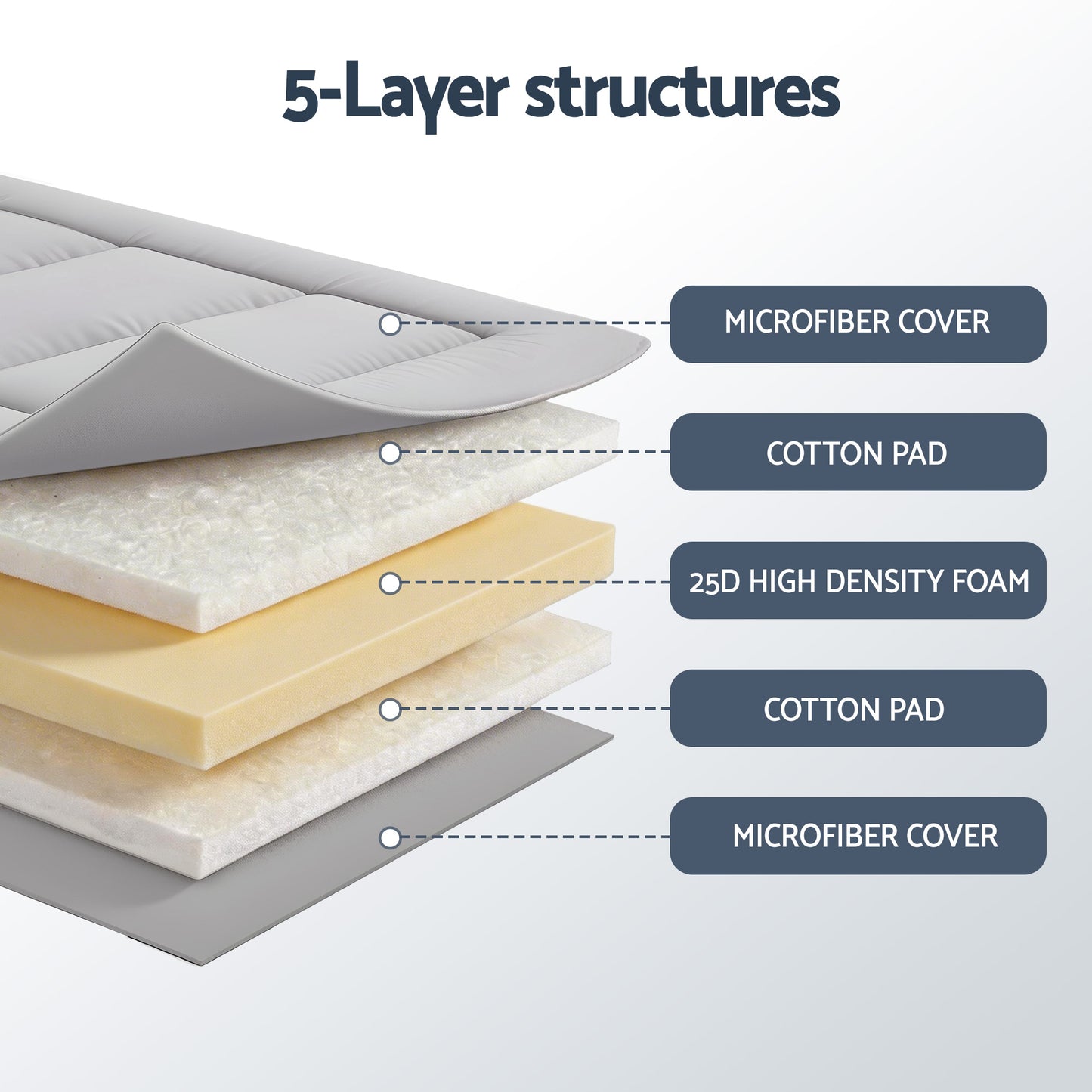 Rohan 10cm Japanese Floor Mattress Foldable Futon