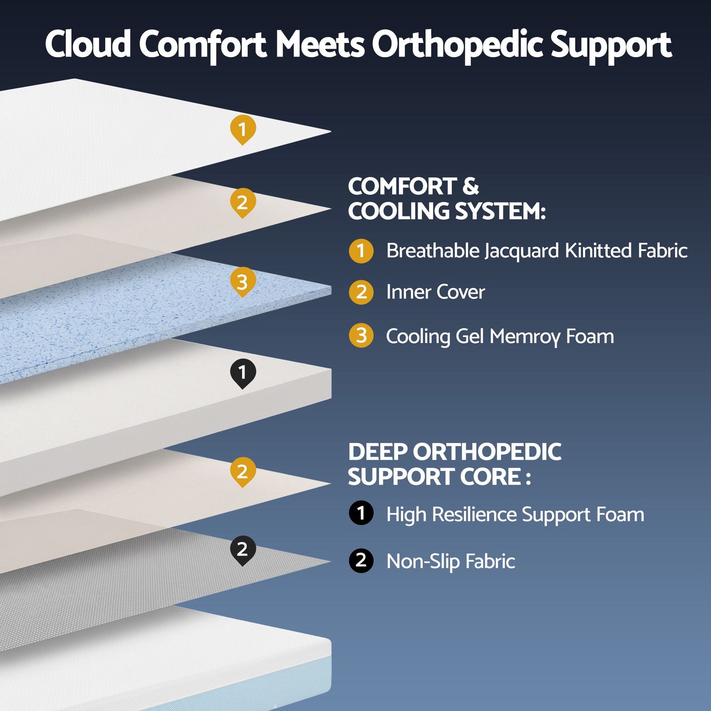 Ortona 22cm Cooling Gel Memory Foam Mattress Medium Firm - Single