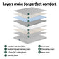 Nyra 15cm Cool Gel Memory Foam Mattress Charcoal 7-Zone Washable Bamboo Cover - Double