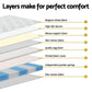 Panama 31cm Mattress Euro Top - King Single