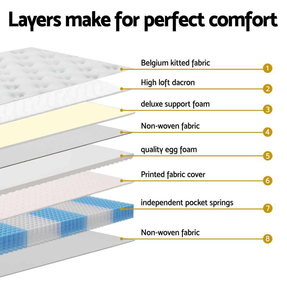 Panama 31cm Mattress Euro Top - King Single