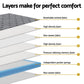 Elric 26cm Mattress - King