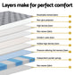 Zayden 34cm Euro Top Mattress - King Single