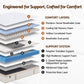 Cosima 30cm Spring Mattress Tencel Cover 5-Zone Euro Top Firm Back Support - King