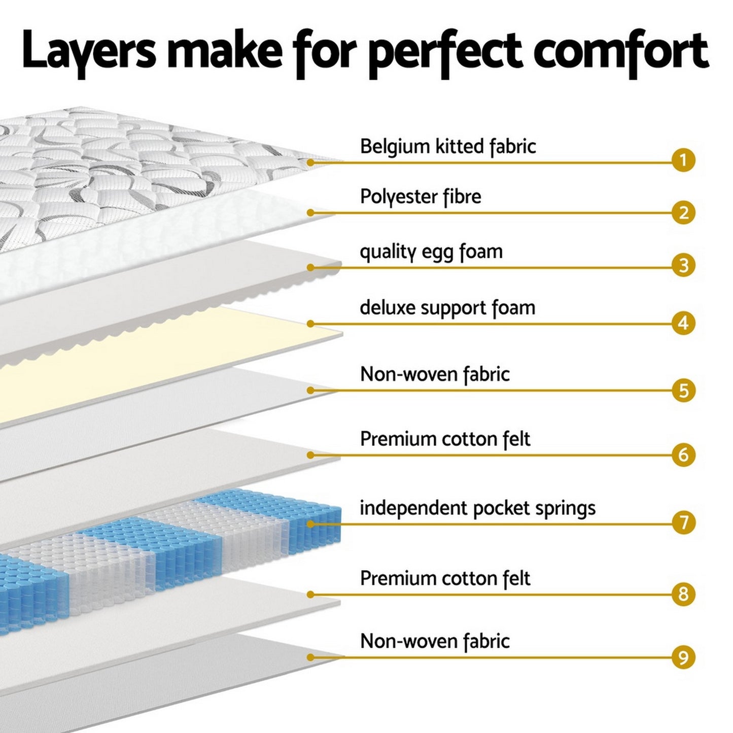 Messina 30cm Mattress Medium Firm - King Single