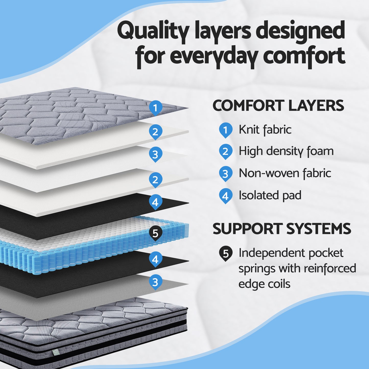 Amara 34cm Mattress Hybrid Pocket Spring Bed Mattress - Queen