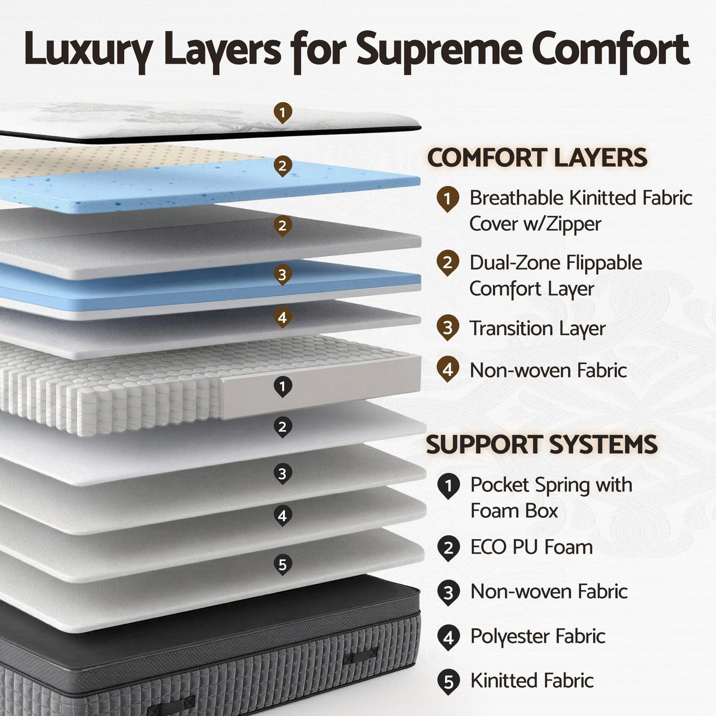 Amias 37cm Mattress 4-in-1 Adjustable Firmness Cooling Gel Memory Foam Dual-Zone Flippable - King