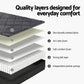 Zarek 25cm Mattress Pocket Spring Latex Euro Top Medium Firm - Double