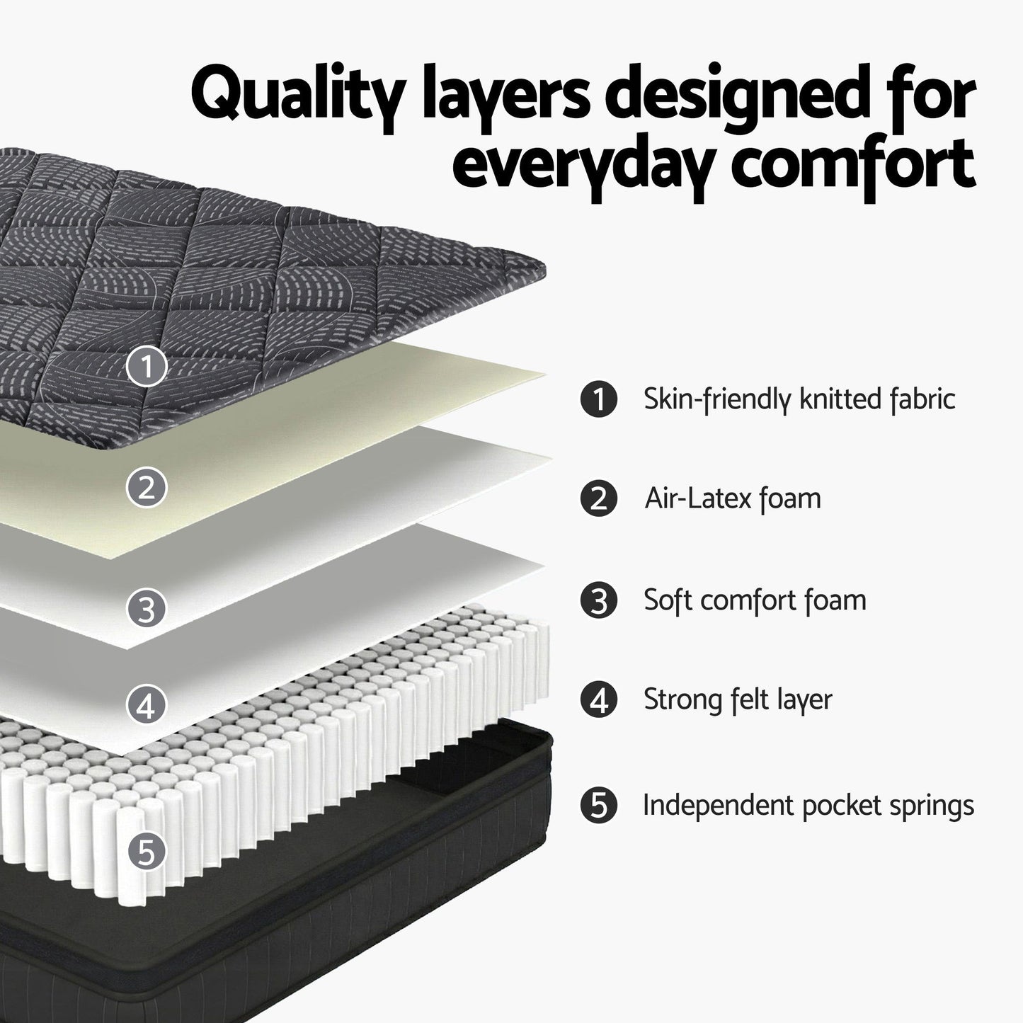 Zarek 25cm Mattress Pocket Spring Latex Euro Top Medium Firm - Single