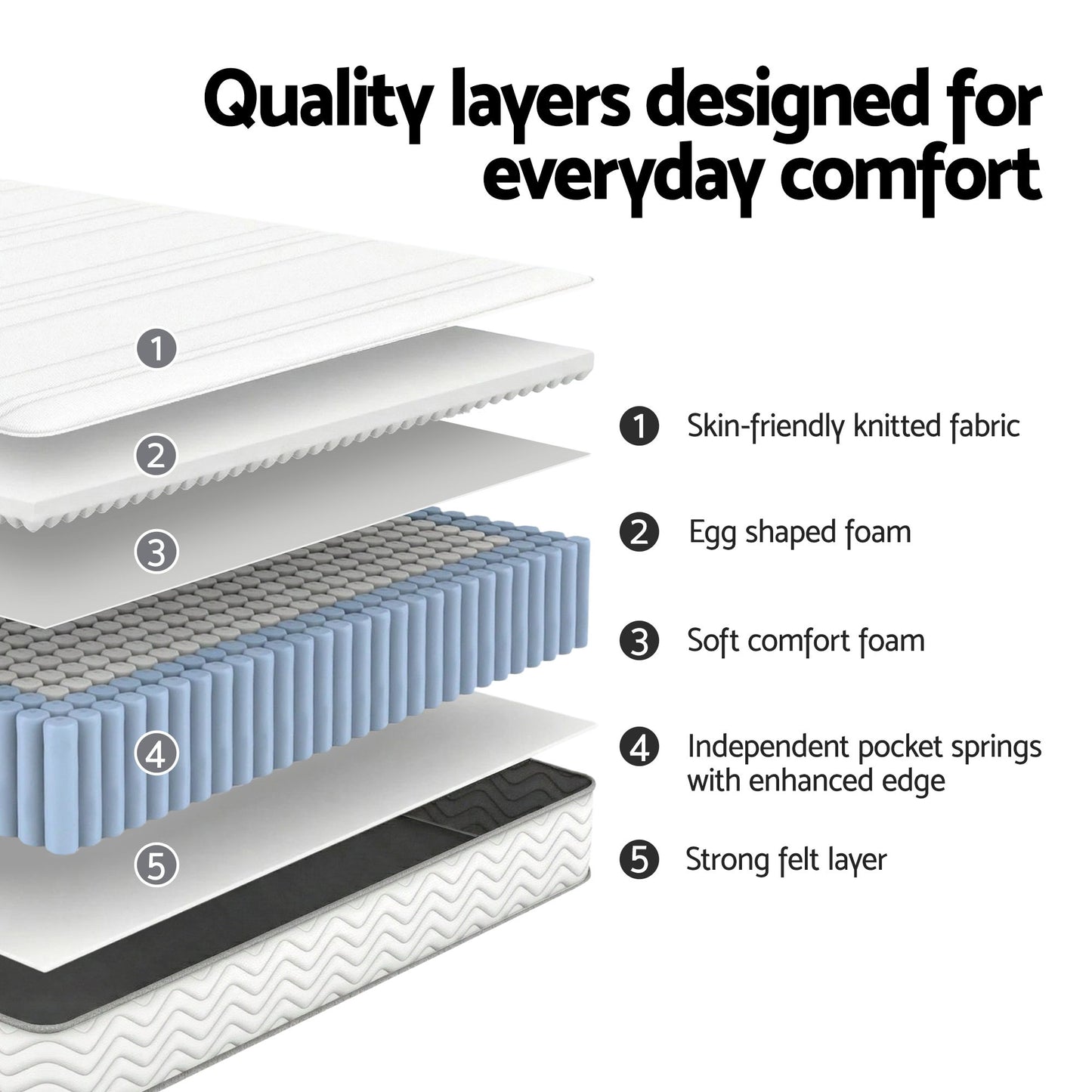 Naelis 20cm Mattress with Reinforced Edge Support Egg-Crate Foam - King Single