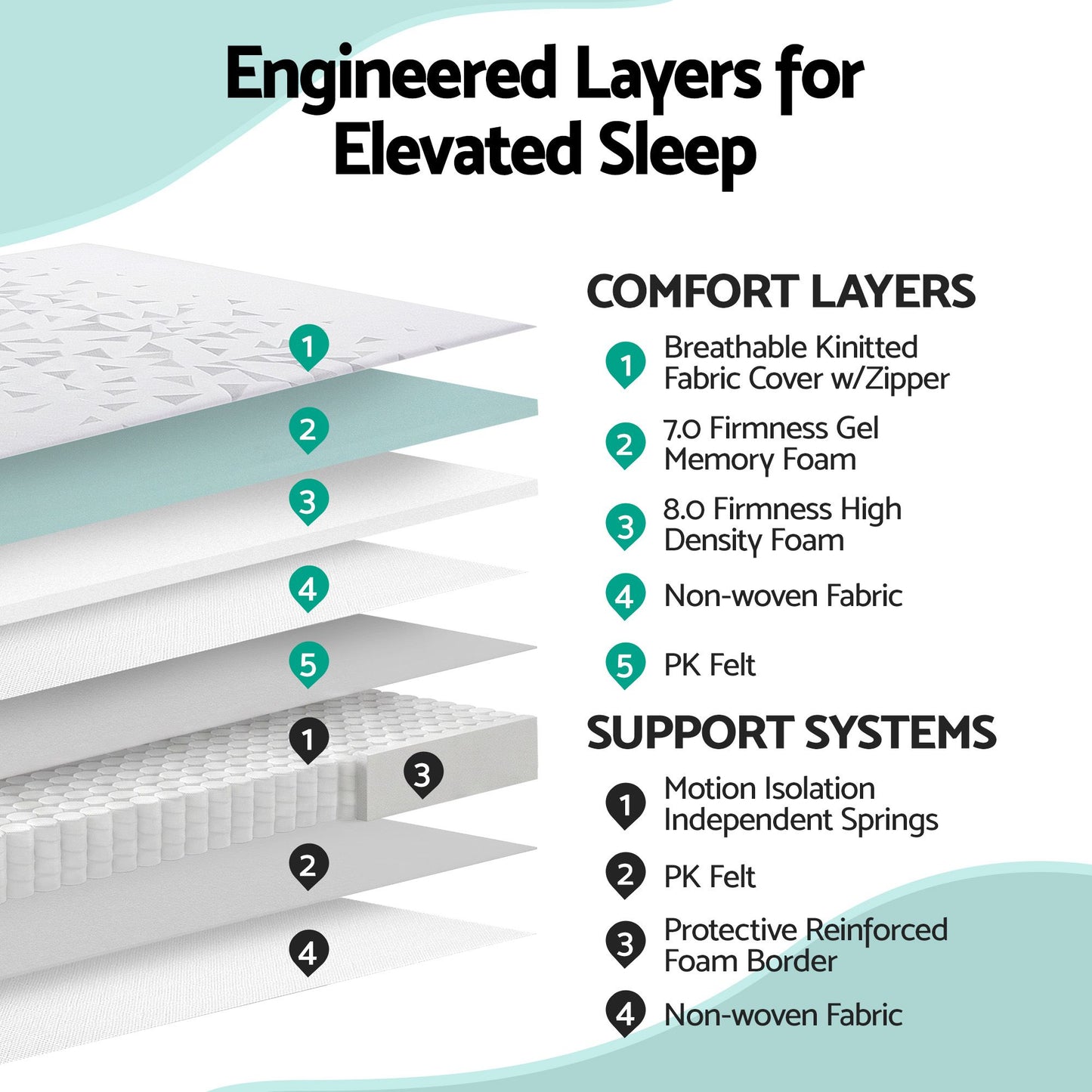 Lunara 23cm Mattress Pocket Spring Mattress with Adjustable Firmness Reversible Foam Layer for Medium Firm & Firm Support Motion Isolationroom - King