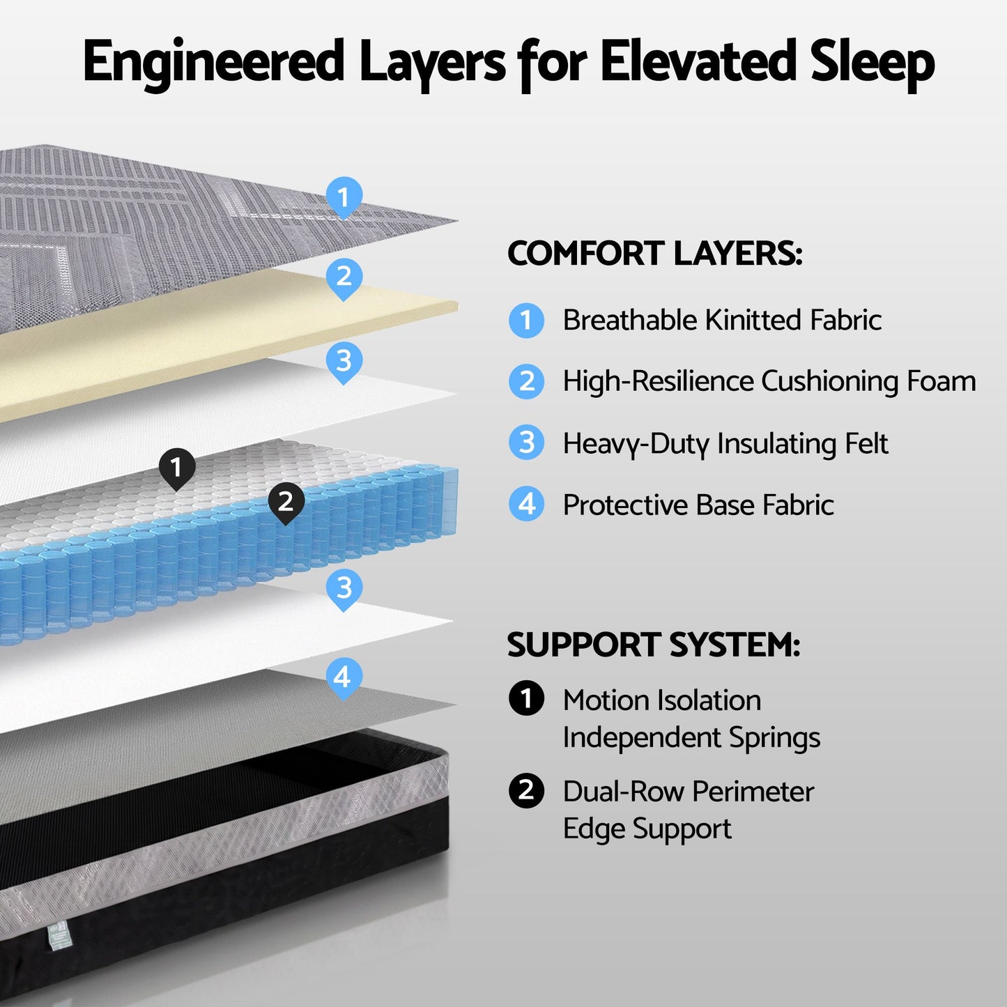 Bodin 26cm Mattress Firm Pocket Spring Dual Edge Support Dark Grey - Single