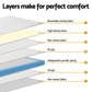 Auren 20cm Mattress Pocket Spring Mattresses - King