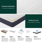 Auren 20cm Mattress Pocket Spring Mattresses - Queen