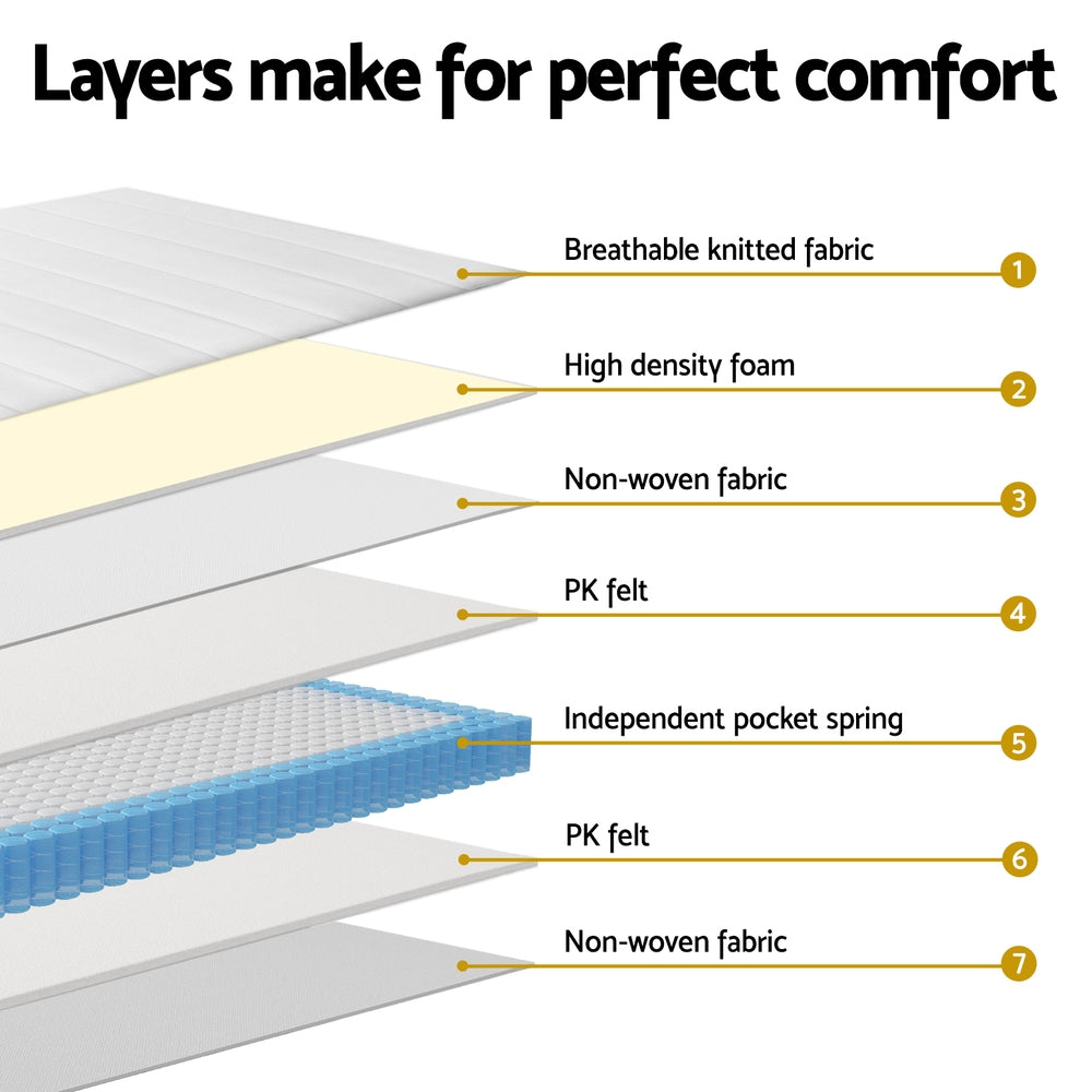 Auren 20cm Mattress Pocket Spring Mattresses - Single