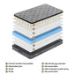 Erin 26cm Latex Foam Mattresses - King Single