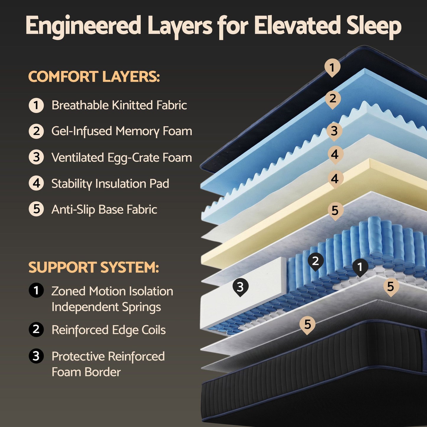 Corliss 34cm Hybrid Mattress with Cooling Gel Memory Foam and Edge Support - King