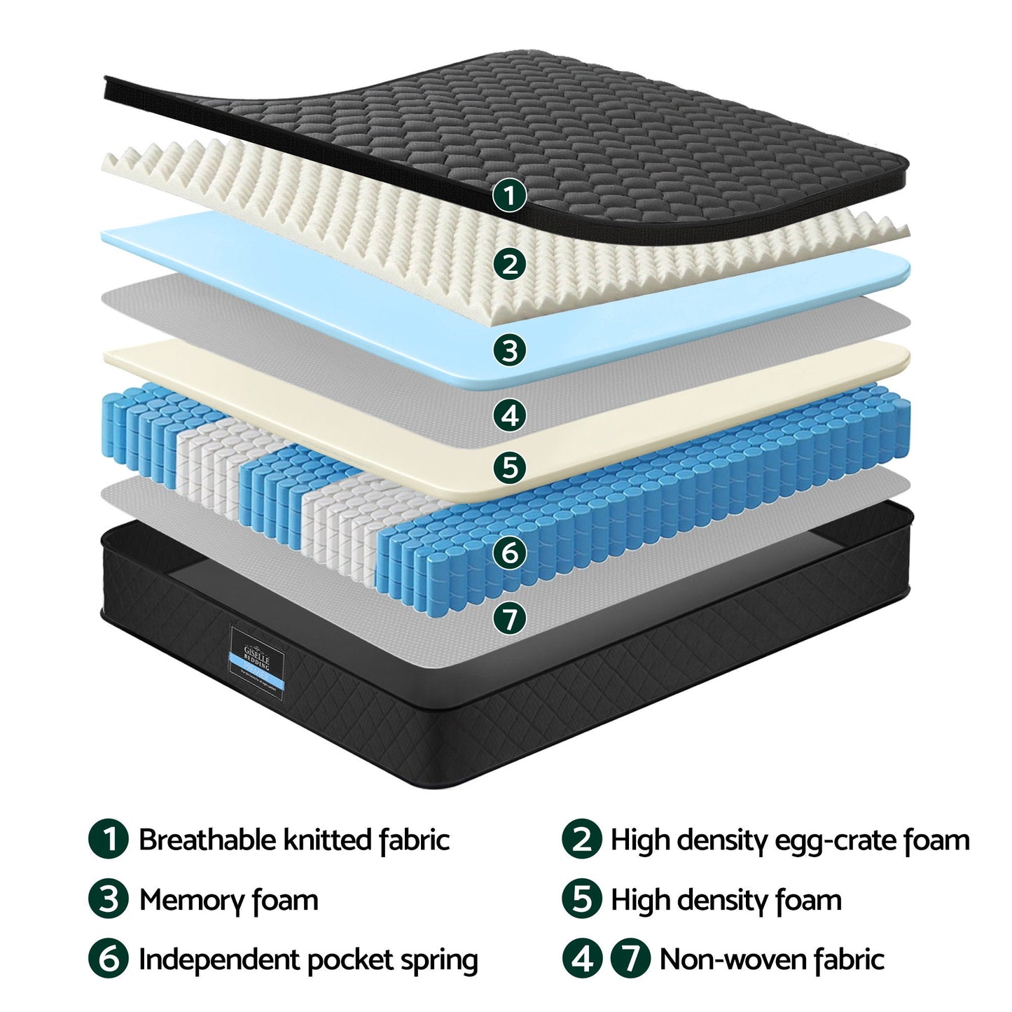Aven 34cm Mattress Euro Top with 5-Zone Pocket Spring Support Black - King Single