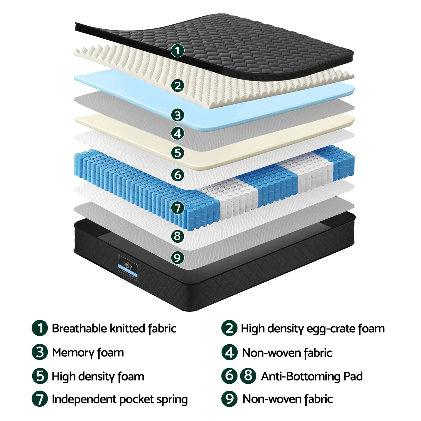 Aven 34cm Mattress Euro Top with 5-Zone Pocket Spring Support Black - Queen