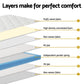 Mireya 22cm Thick Euro Top Pocket Spring Mattress - King Single