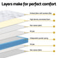 Kieran 25cm Mattress Pocket Spring Mattresses - Double