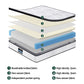 Alina 30cm Mattress Pocket Spring Euro Top Medium Firm Foam - Queen
