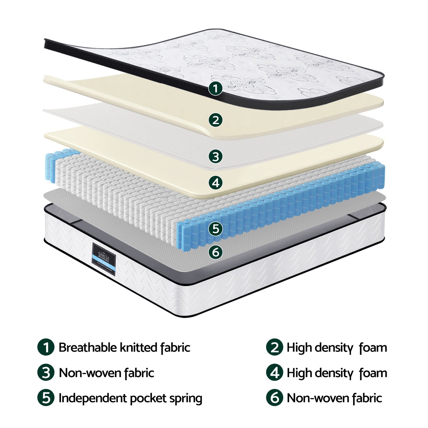 Alina 30cm Mattress Pocket Spring Euro Top Medium Firm Foam - Queen