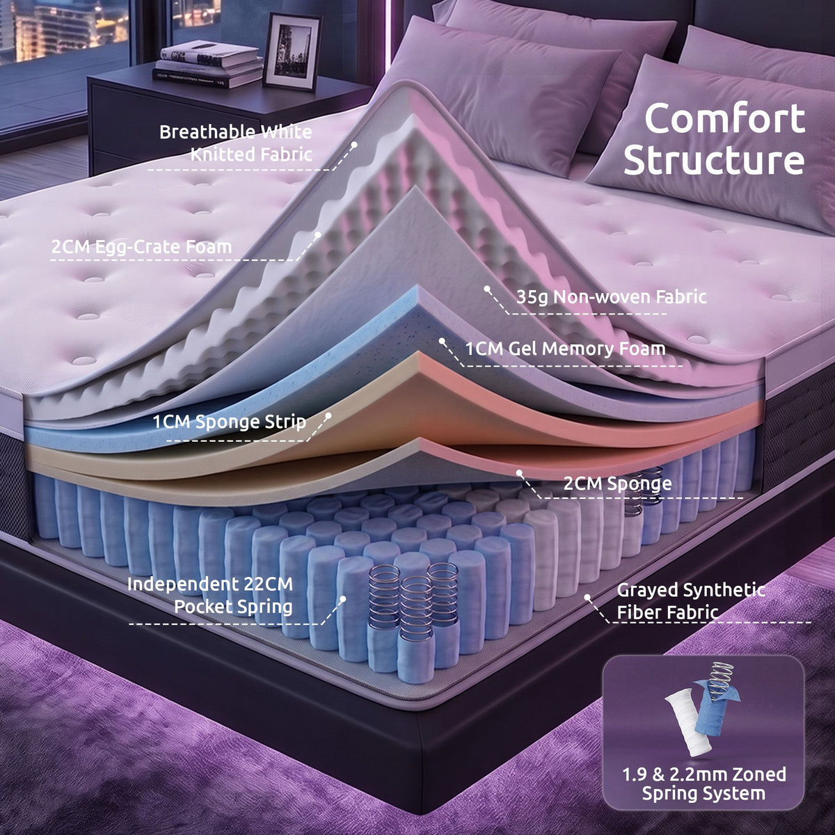 Afton 30cm Mattress Lumbar Support 5-Zone Pocket Springs Cooling Gel Memory & Egg-Crate Foam - Single