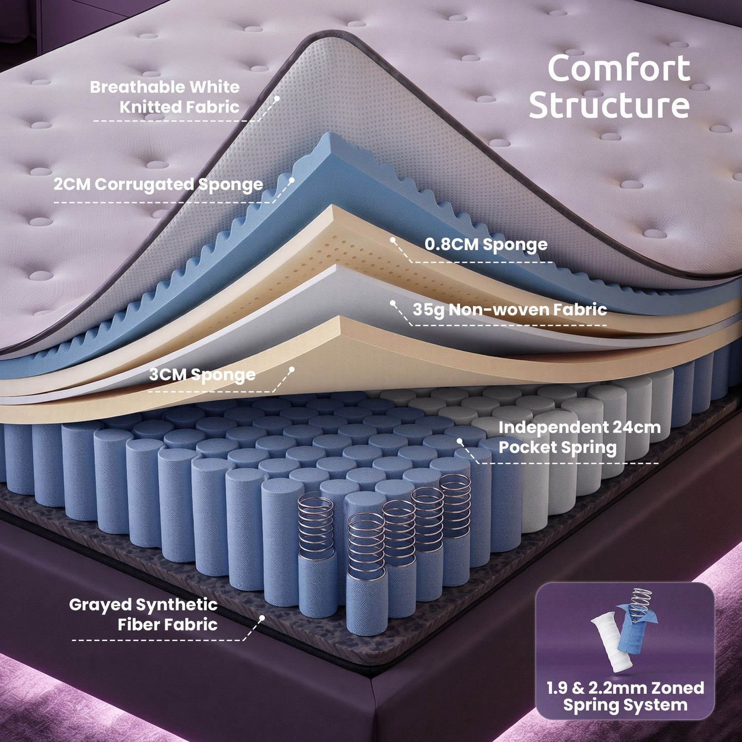 Lennox 30cm Mattress 2 5-Zone Ergonomic Pocket Spring Breathable Corrugated Sponge Medium Firm - Double