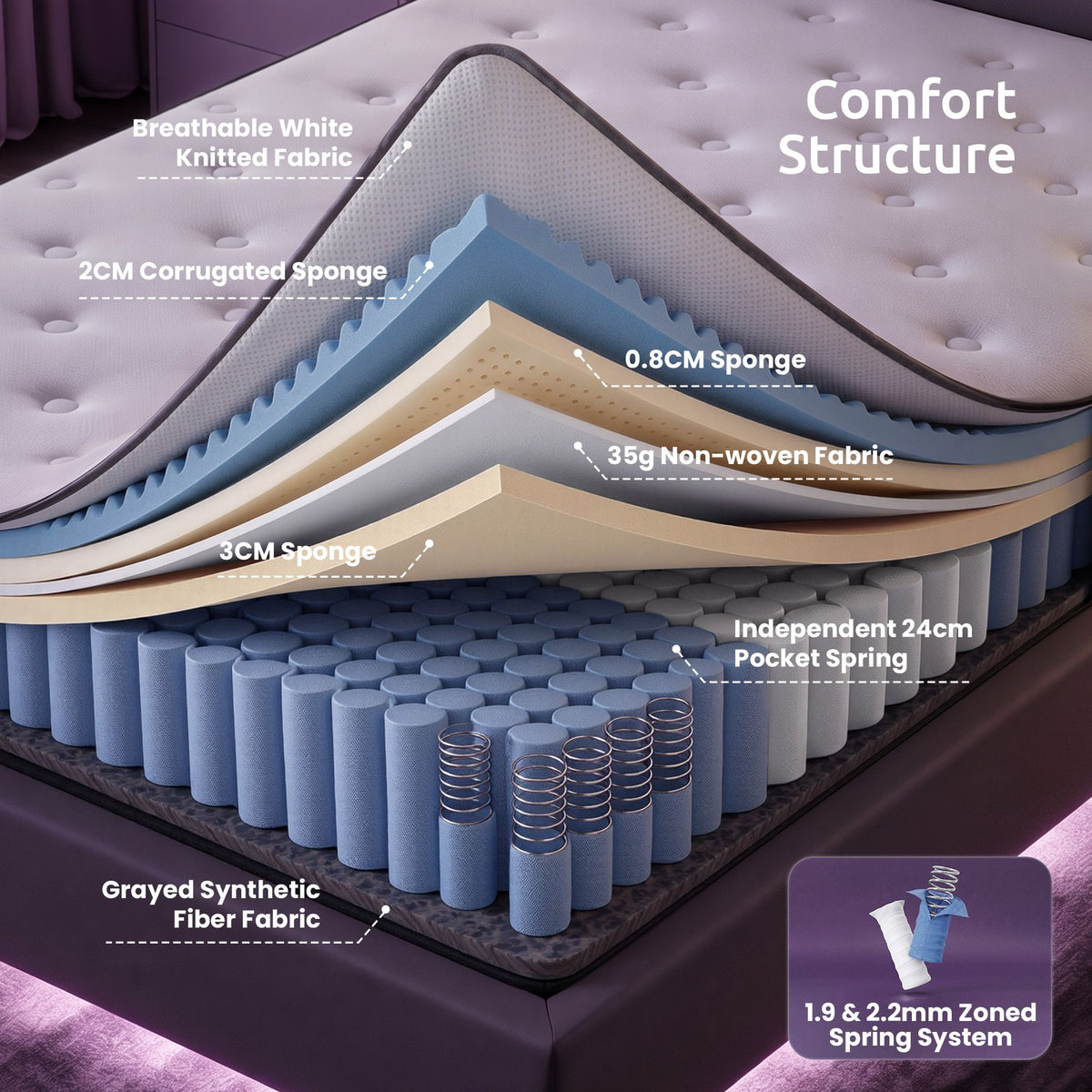 Lennox 30cm Mattress 2 5-Zone Ergonomic Pocket Spring Breathable Corrugated Sponge Medium Firm - Single