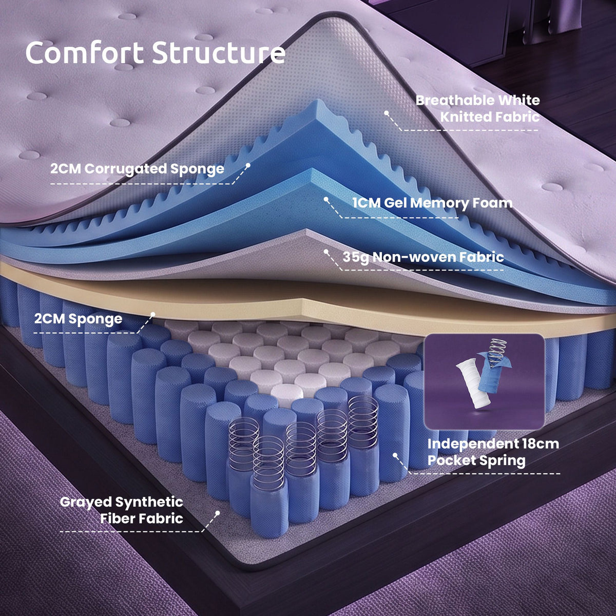 Veda 23cm Mattress With Pocket Spring & Cooling Gel Foam Medium-Firm Full-Body Support - Single