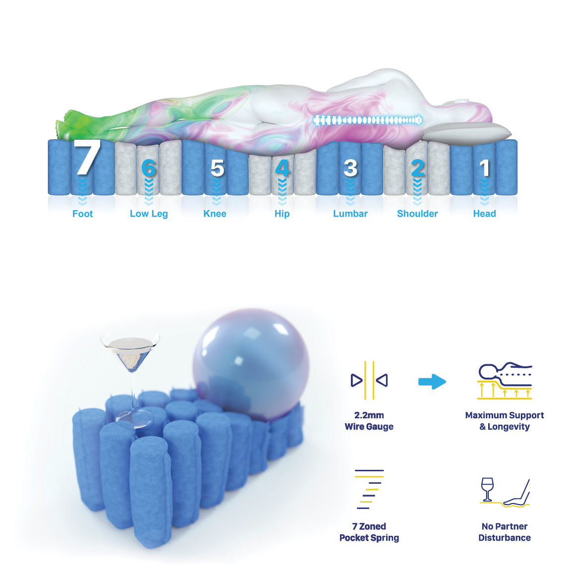 Marcellus 32cm Mattress 7 Zone Pocket Spring Memory Foam - Single