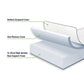 Kairos 15.25cm Mattress Memory Foam Green Tea Infused - King Single