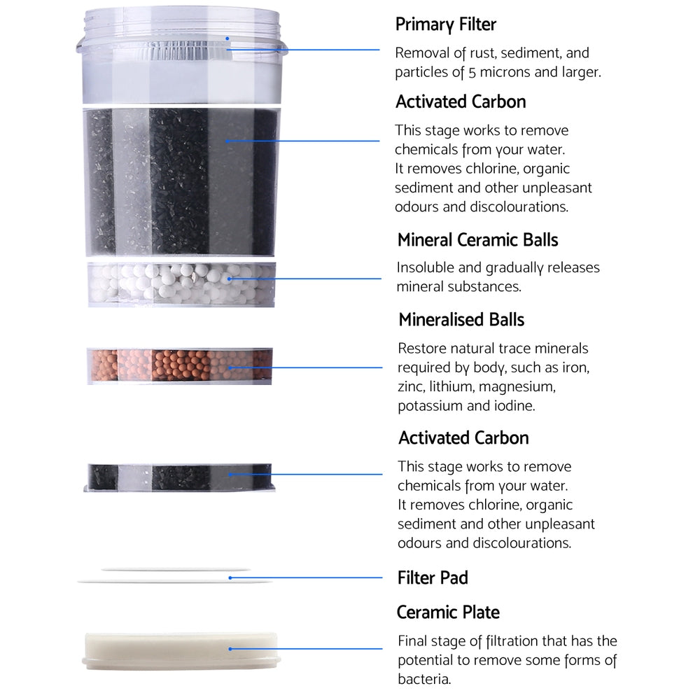 Devanti Water Cooler Dispenser Bench Top 22L with 2 Filter