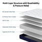 Corinne 26cm Orthopedic Firm Mattress for Back Pain Relief - Single