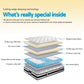 Kent 24cm Thick Tight Top Pocket Spring Mattress - King