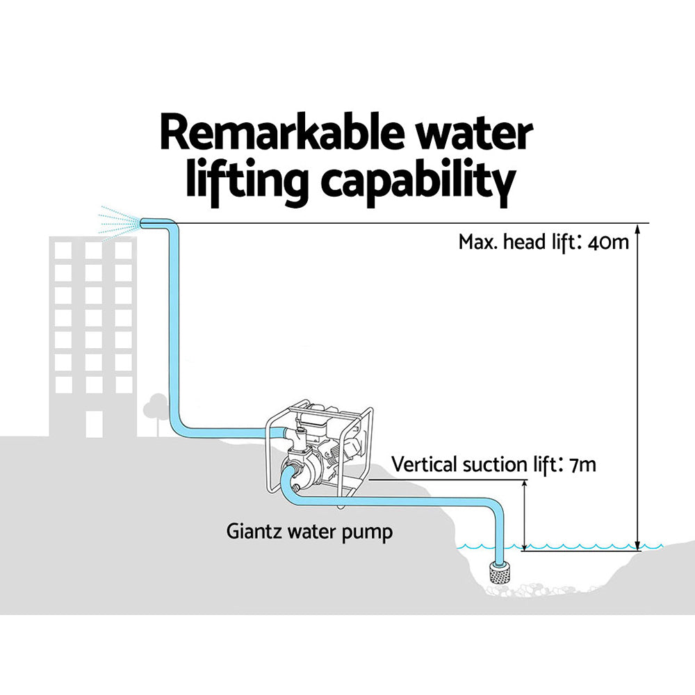 8HP 3" Petrol Water Pump Garden Irrigation Transfer Blue
