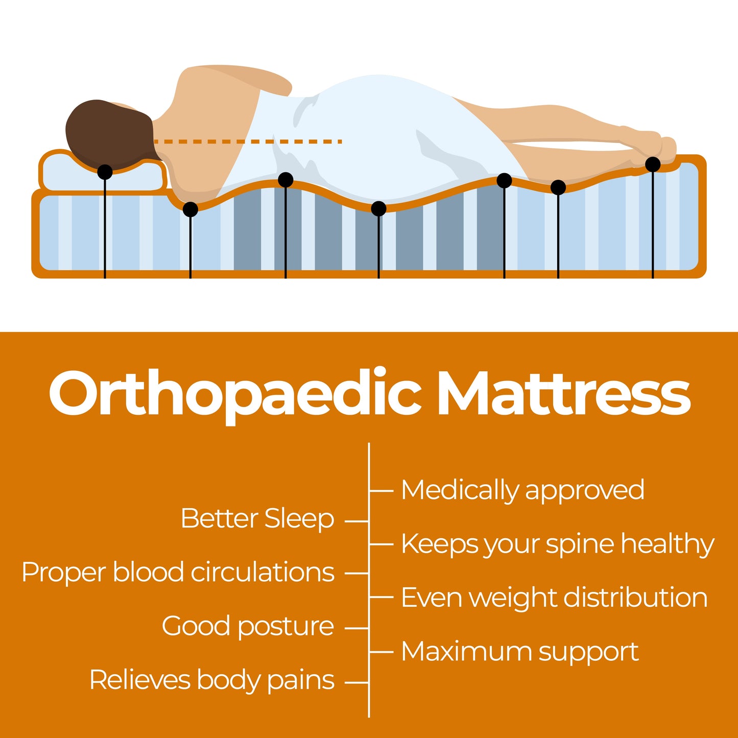 Felix 19cm 3-Zone Orthopaedic Pocket Spring Mattress - King Single