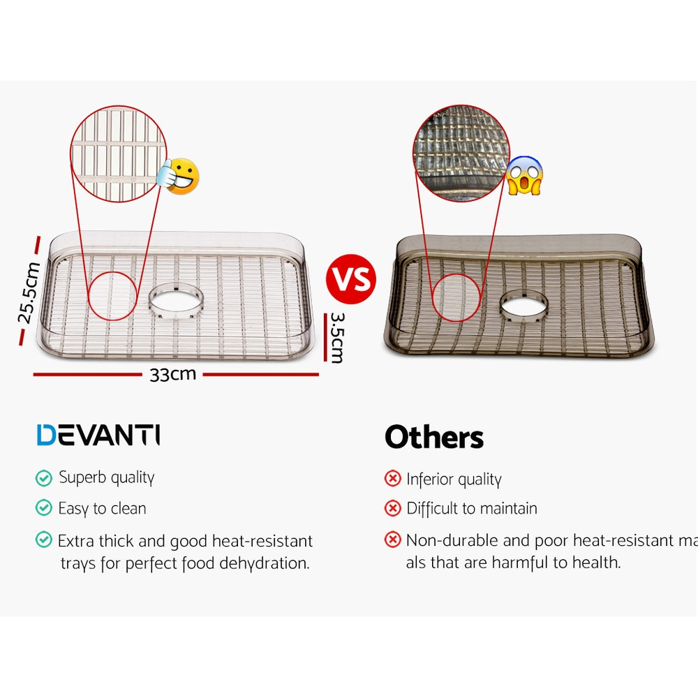 Devanti 5 Trays Food Dehydrator