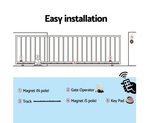 Electric Sliding Gate Opener 1800KG With Keypad Remote 4M Rail